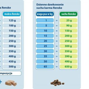 Renske Dog Adult świeże mięso kurczak i wołowina 8x100 g - 1 zdjęcie