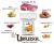 Dr.Berg Urfleish adult duck & sweet potato 10 kg